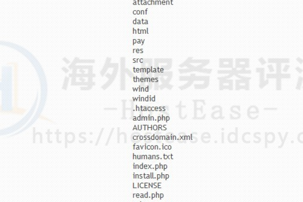 phpwind使用教程_使用教程  第1张