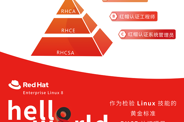 如何成为一名成功的红帽Linux工程师？  第1张