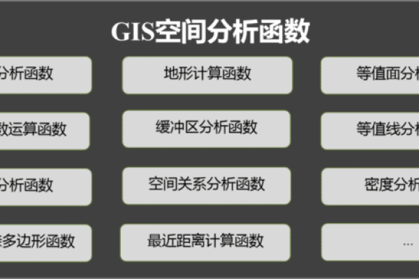 云GIS管理服务器平台，如何优化云平台的服务器性能？