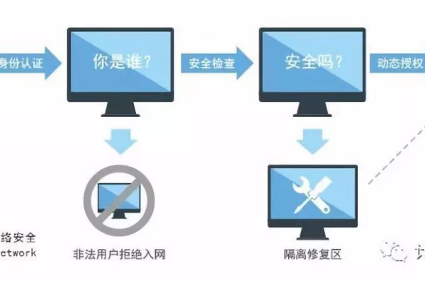 域名实名认证注册人，其身份信息如何确保在网络安全中的隐私保护？