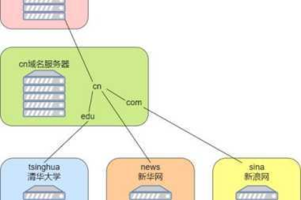 域名注册完毕，接下来如何巧妙构思与布局我的网站呢？