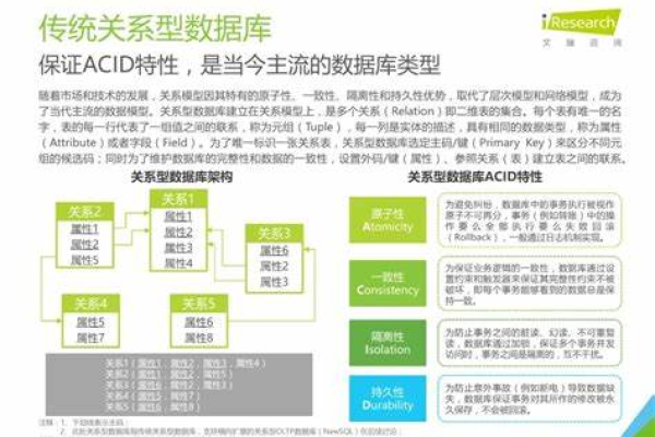 DB2数据库，探索其独特功能与应用场景