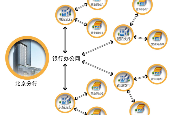 如何优化银行网络管理以提升金融服务质量？  第1张