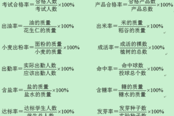 如何计算利用率？详解利用率的计算公式与方法