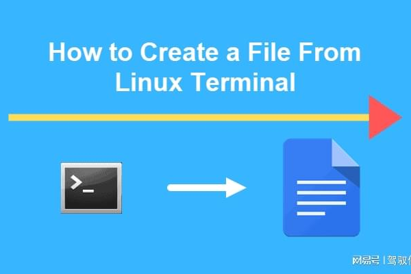 如何在Linux操作系统中创建新文件？