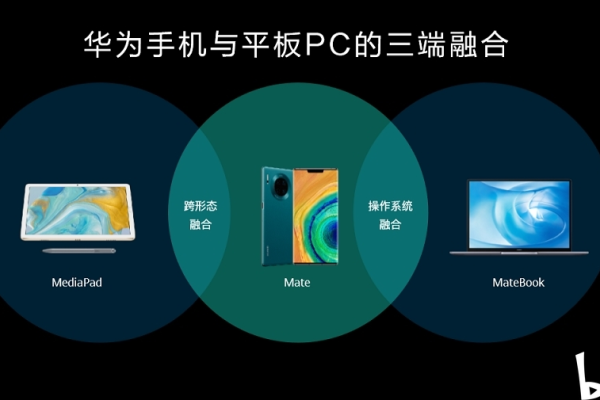 如何在Linux系统上实现华为设备的多屏协同功能？