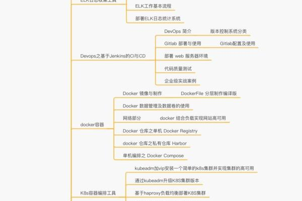 掌握Linux，哪些资源是学习之路上的最佳伴侣？  第1张