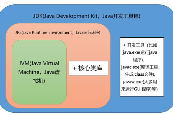 Jar包是什么？它在编程中有什么作用？