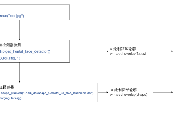 php人脸识别_PHP