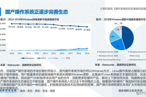 国产Linux软件的发展现状如何？