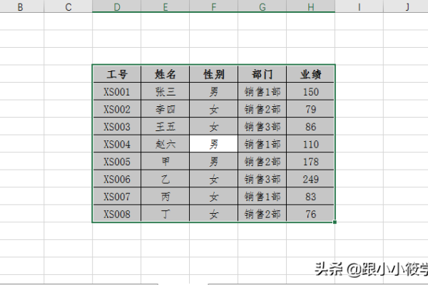 如何在DEDECMS中使用函数实现表格隔行换色和分组加线？