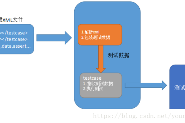 python接口测试框架_接口测试模块  第1张