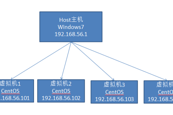 如何正确配置Host文件以优化网络连接？  第1张