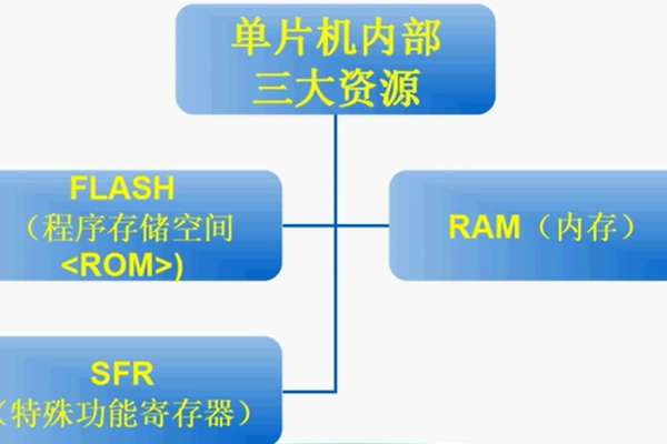 dir是什么意思？