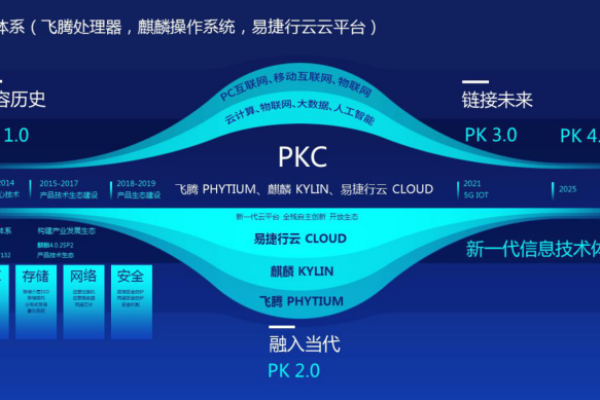 如何使用Linux命令行作为计算器执行数学运算？  第1张