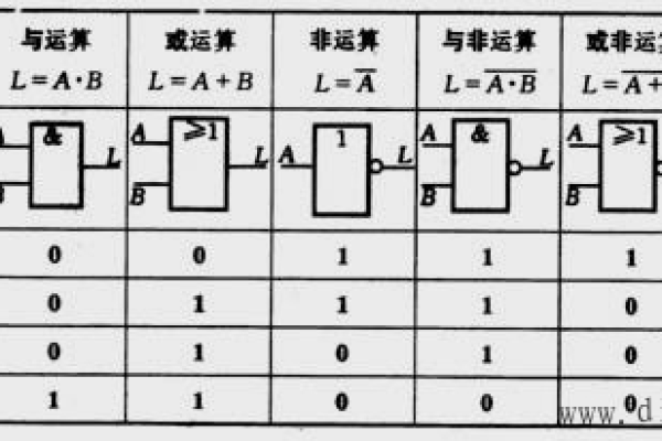 逻辑运算法则是什么？  第1张