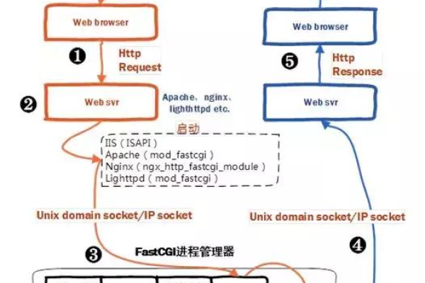 php线程监控_开始监控Php应用  第1张