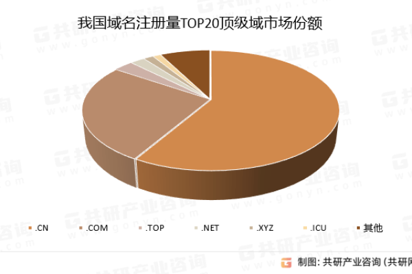 注册域名方向，如何把握行业发展趋势？  第1张