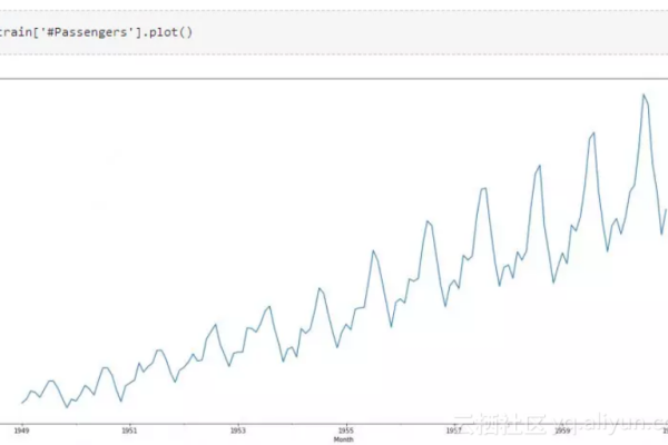 python+斜率_导入过程存储倾斜即时检测  第1张