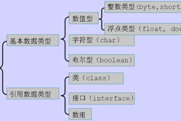 什么是长整型数据类型？它有何特点与用途？  第1张