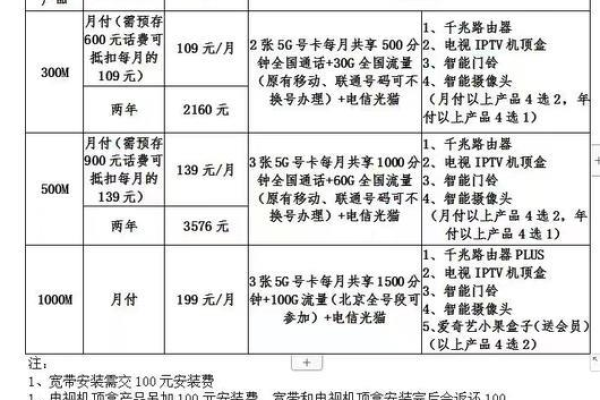 2023年河北电信宽带套餐资费一览表，你了解多少？