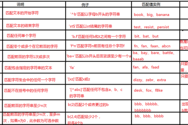 如何使用SELECT语句进行数据查询？