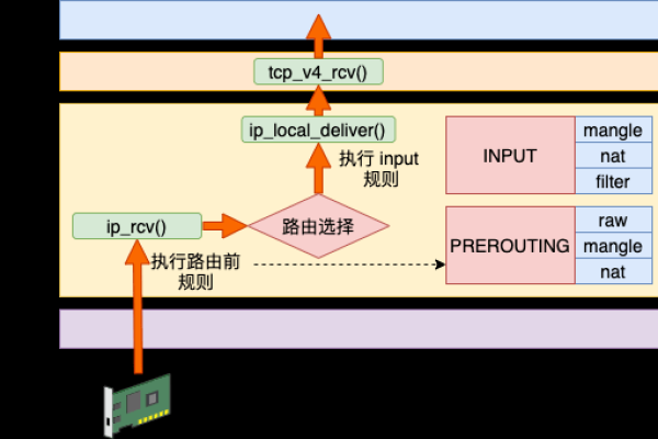 如何利用Linux命令有效排查和解决路由问题？