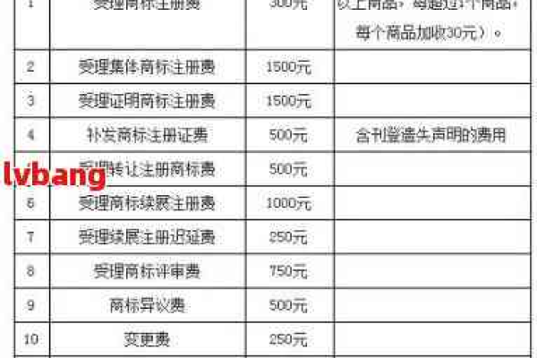 杭州域名注册查询，收费标准究竟是多少？