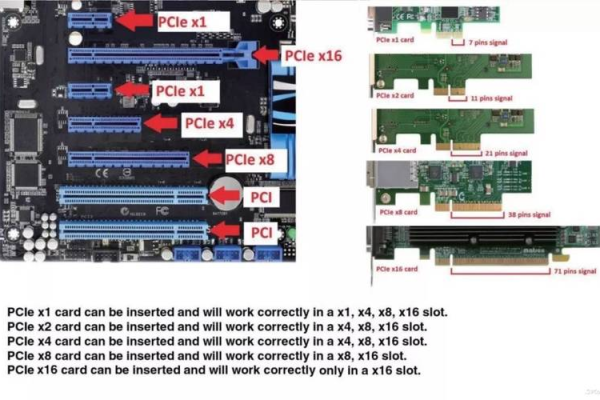 PCI Express究竟是什么？  第1张