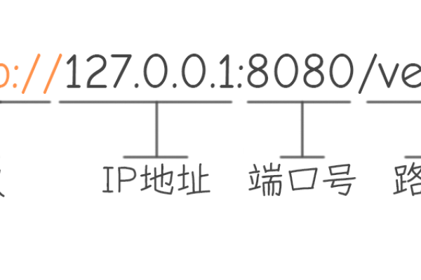 pm域名_pm对象API参考  第1张