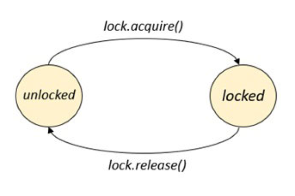 python2python_  第1张