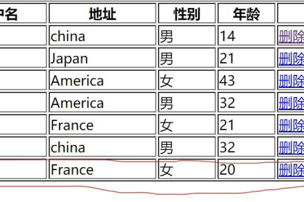 php获取数据库表结构_PHP