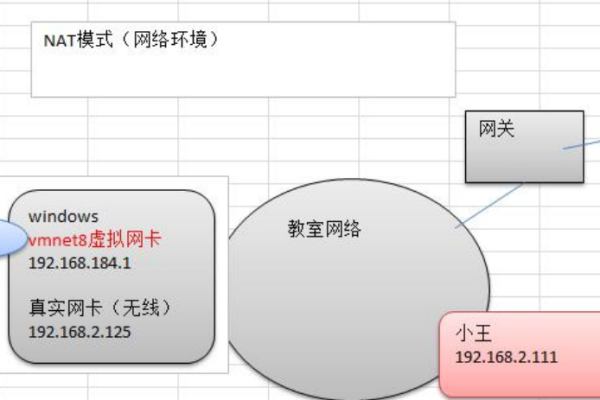 如何使用Linux程序创建火山图？