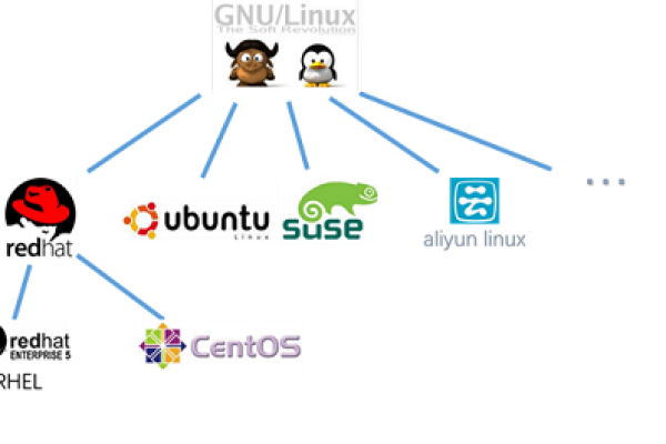 如何系统地学习Linux编程技术？  第1张