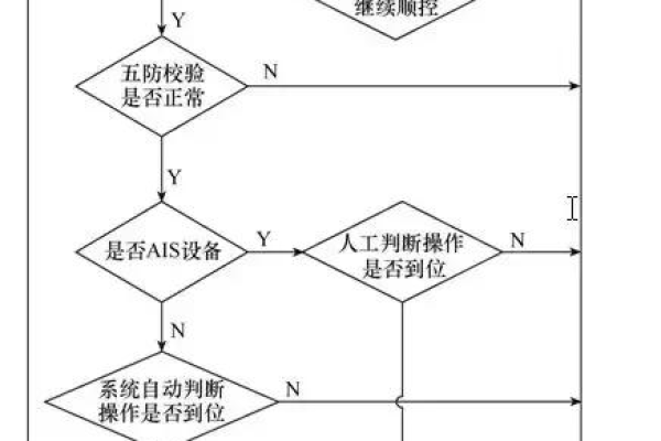 程序控制，如何通过代码实现自动化管理与操作？  第1张