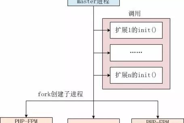 php_cli配置文件_配置文件  第1张