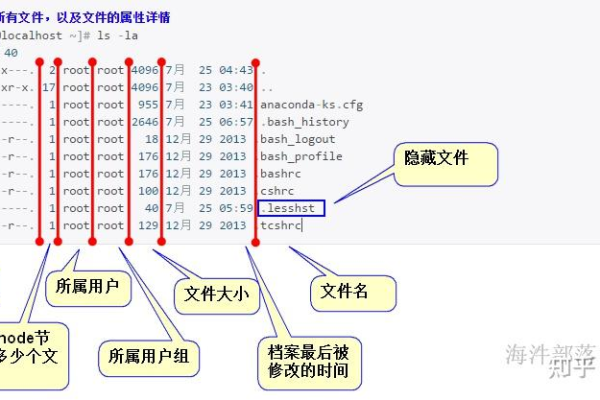 如何深入理解织梦CMS的文件夹目录结构？