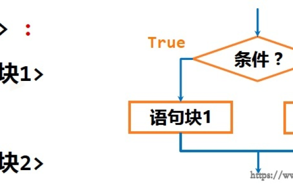 判断ie_分支判断