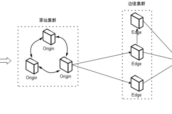 Linux计算机集群如何优化高性能计算任务？