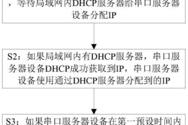 如何正确配置串口服务器设置软件？  第1张