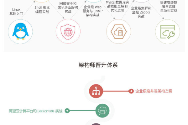 小马哥Linux培训课程如何帮助学员掌握系统管理技能？  第1张