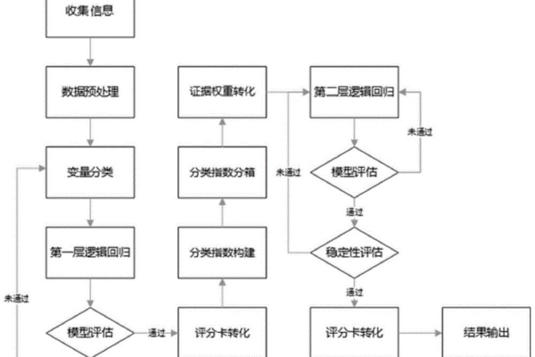 评分模型_添加评分模型