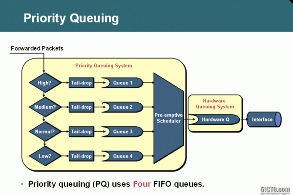 priority_queue_  第1张