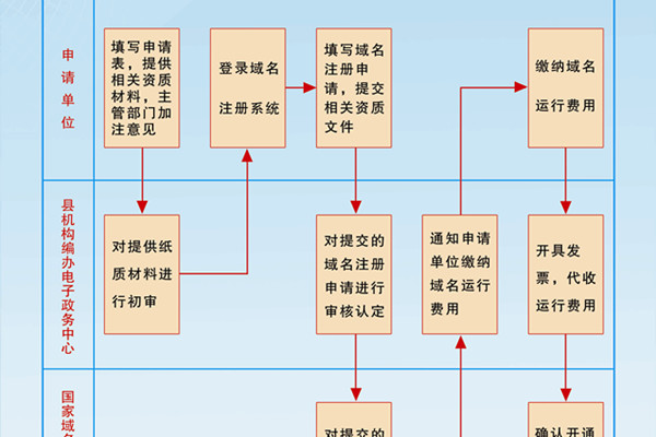 中文域名注册是否可行及操作流程详解？