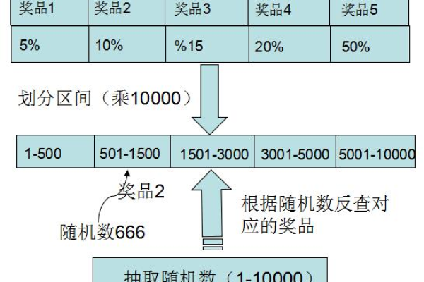 php随机数_PHP  第1张