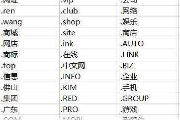 广东企业如何正确注册一级域名？注册地点有何讲究？  第1张