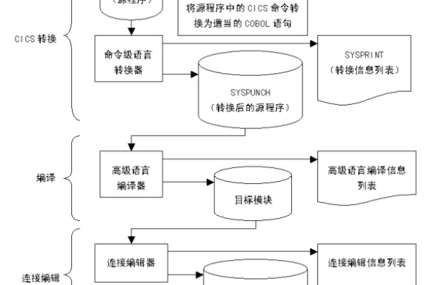 COBOL编程语言在现代软件开发中还有应用价值吗？