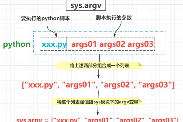 python调用_Python