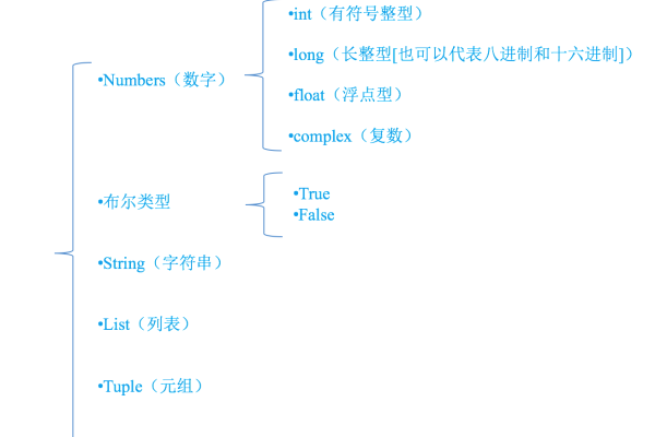 python数据类型_Python  第1张