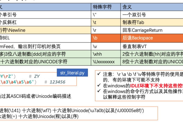 如何进行字符串转义？  第1张